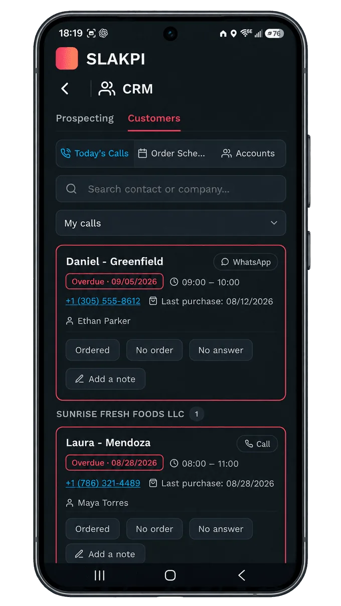 SLAKPI mobile app CRM screen on an Android phone, listing today's customer calls with overdue follow-ups, last purchase dates and quick Ordered, No order and No answer actions.