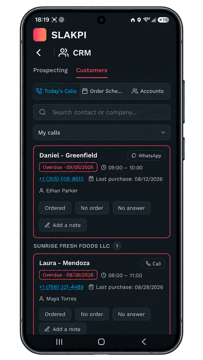 SLAKPI mobile app, CRM Today's Calls: overdue customer calls with ordering window, contact channel, last purchase date and seller, each with Ordered, No order and No answer buttons