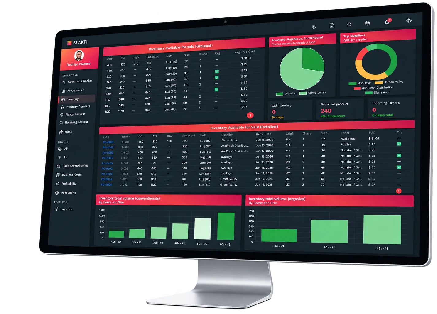 SLAKPI Fresh Produce Software inventory dashboard on a desktop monitor: inventory available for sale by grade and size, top suppliers and organic vs. conventional volume